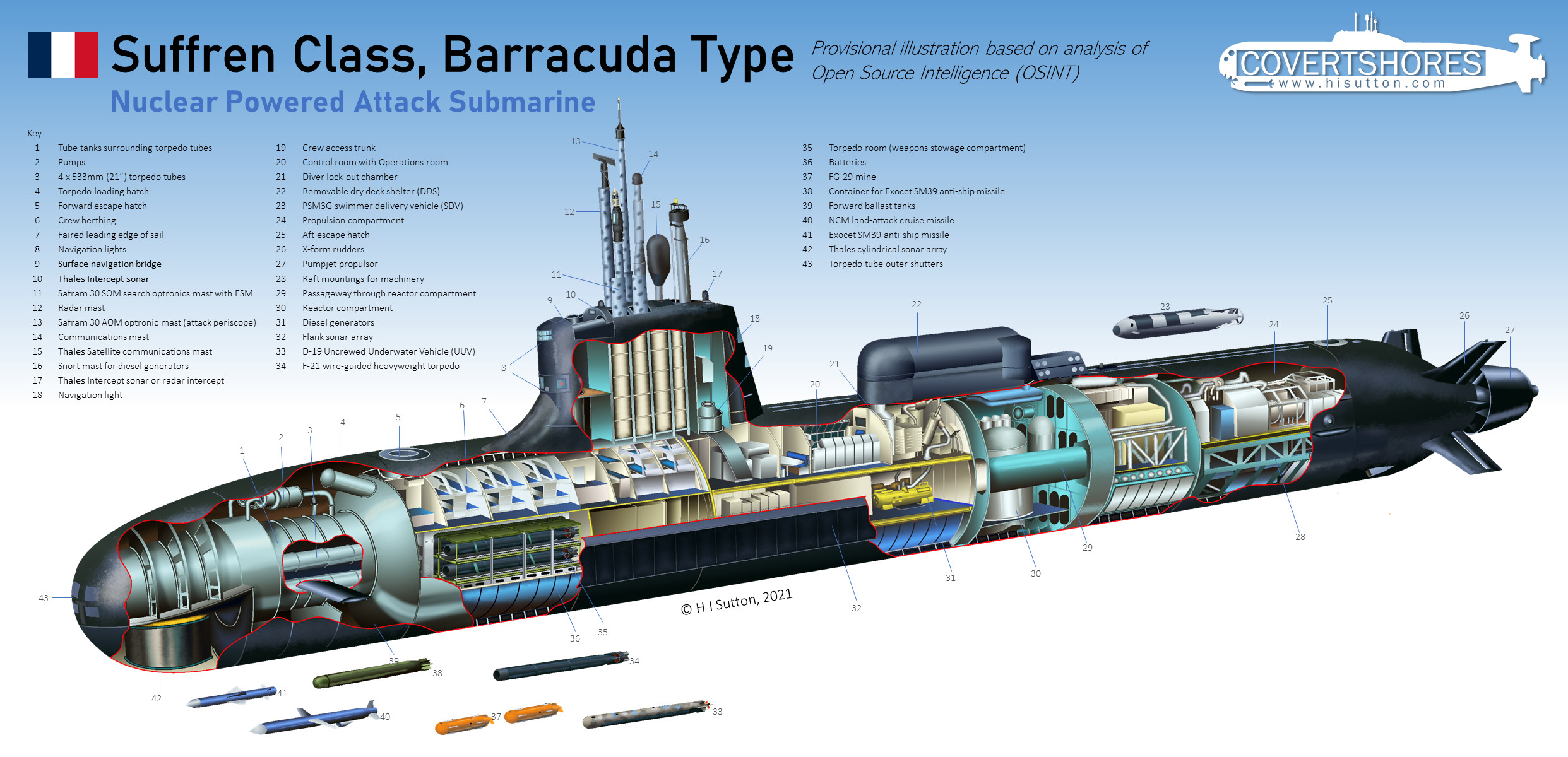 Get Virginia Class Submarine Interior PNG