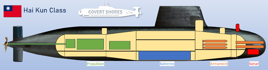 Taiwan's Hai Kun Class Submarine