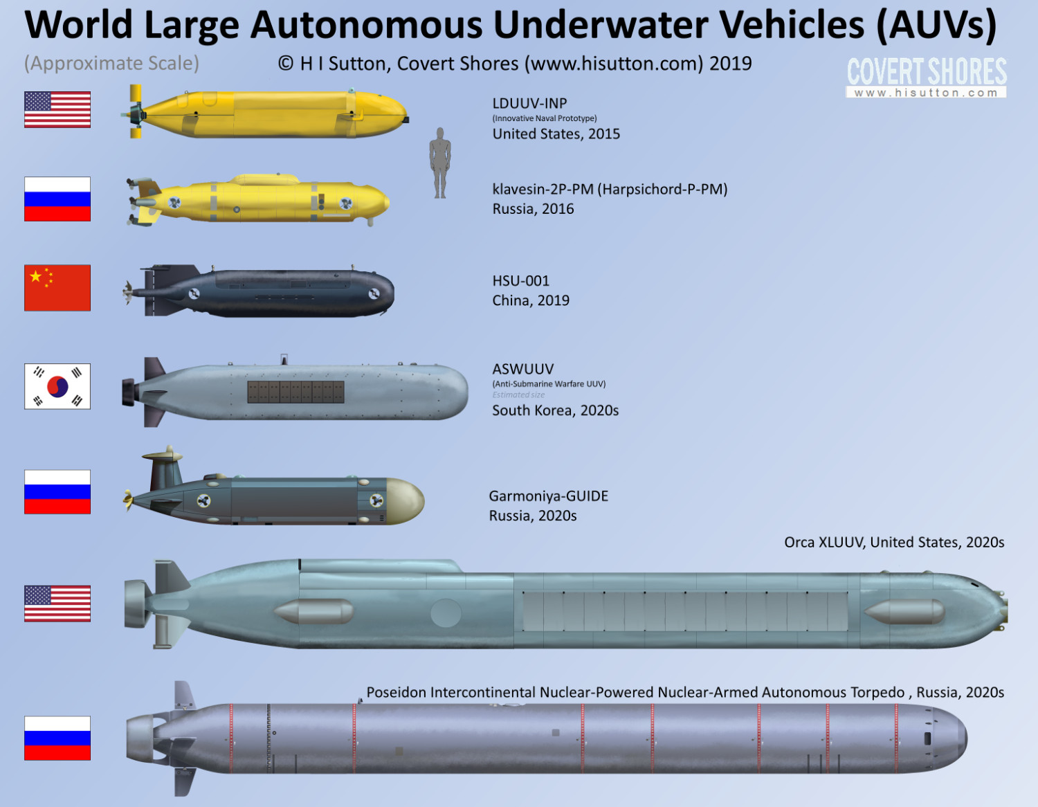 UUVs_poster.jpg