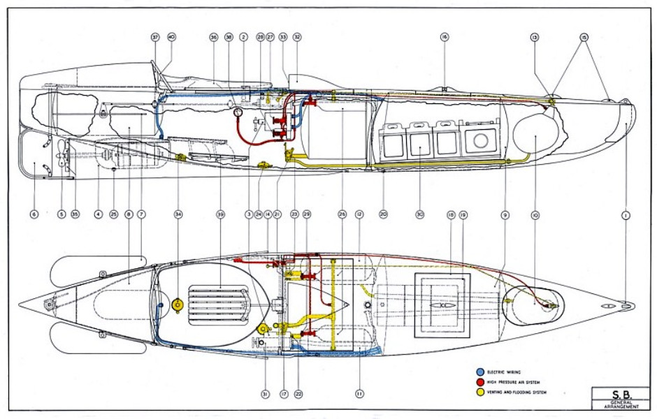 Sleeping Beauty MSC Motorised Submersible Canoe