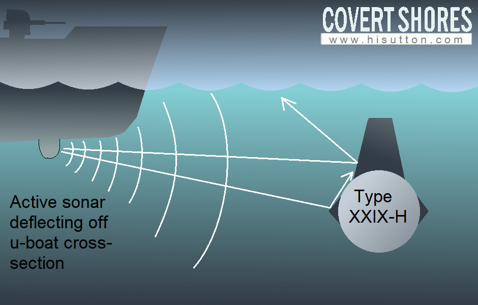 Type-XXIX-H stealth U-boat - Covert Shores