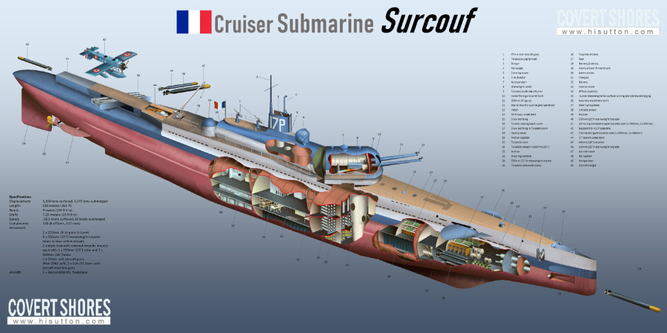 French Naval Naming Conventions What Would The Submarine Surcouf s 