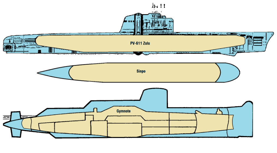 Sinpo sub size