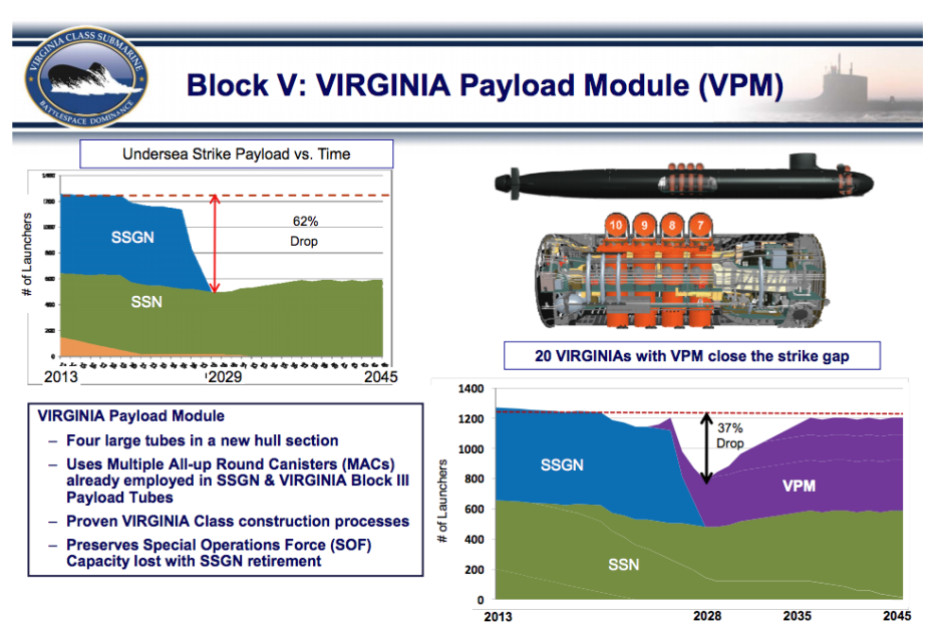 Virginia Class SSN with DDS for SDV