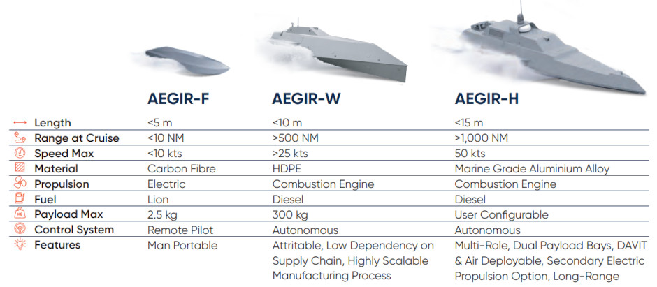 AEGIR surface drones - USVs