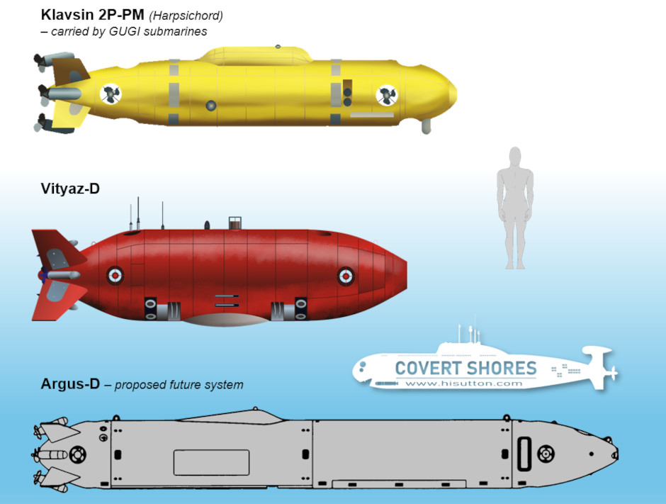 Russia Argus-D underwater drone