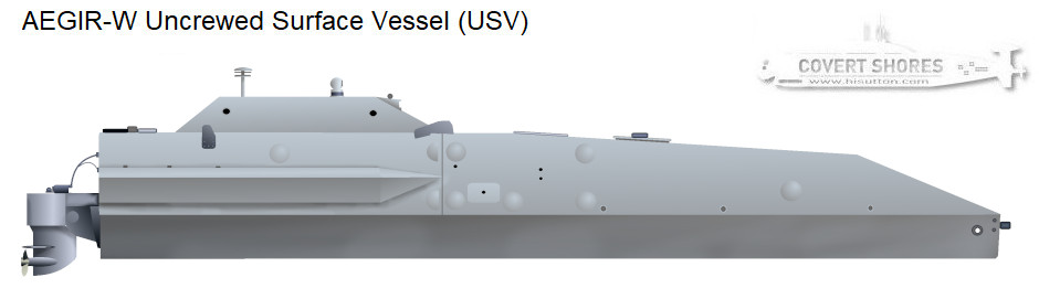 AEGIR surface drones - USVs